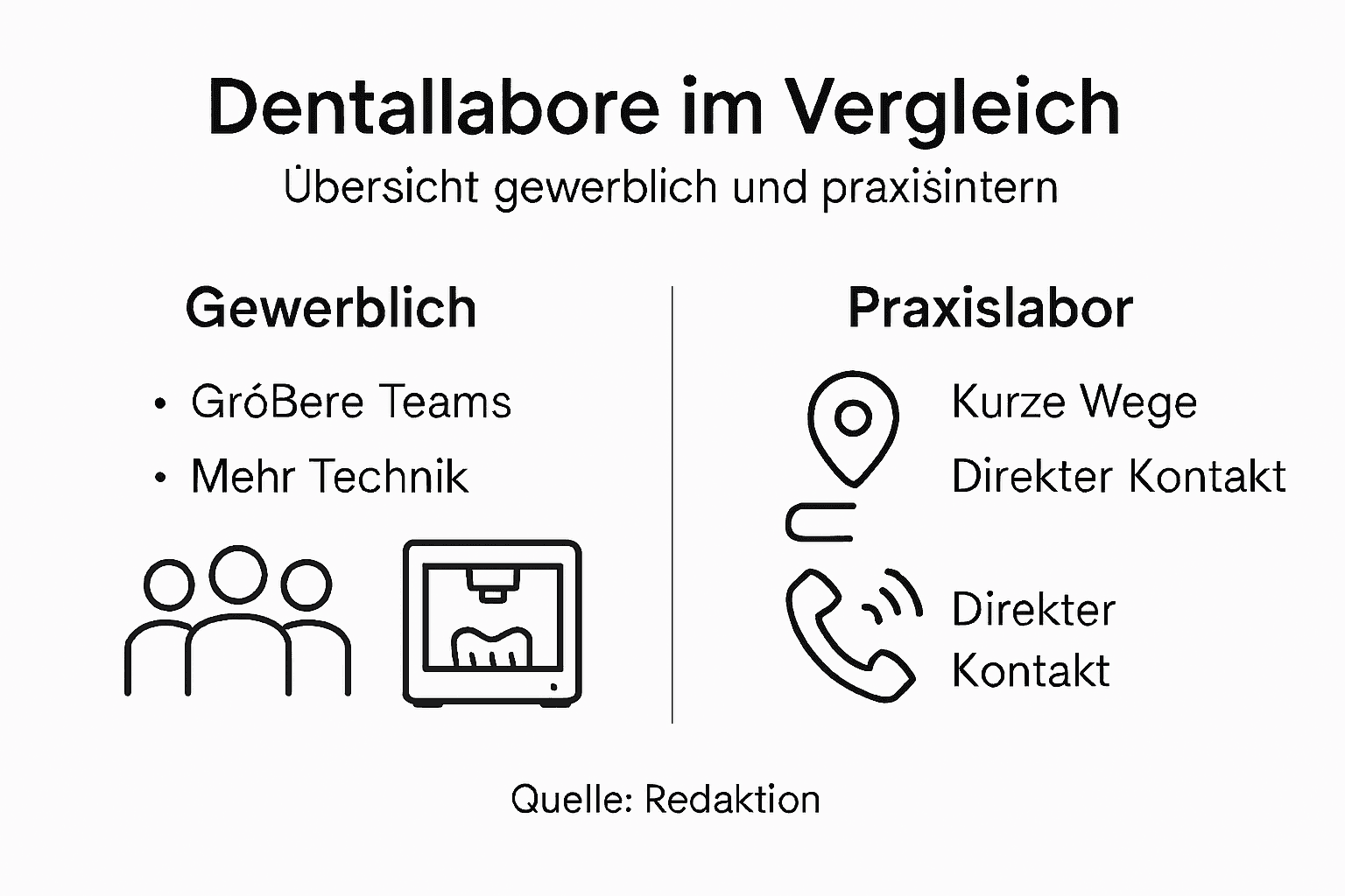 Übersicht: Verschiedene Typen von Zahntechnik-Laboren auf einen Blick