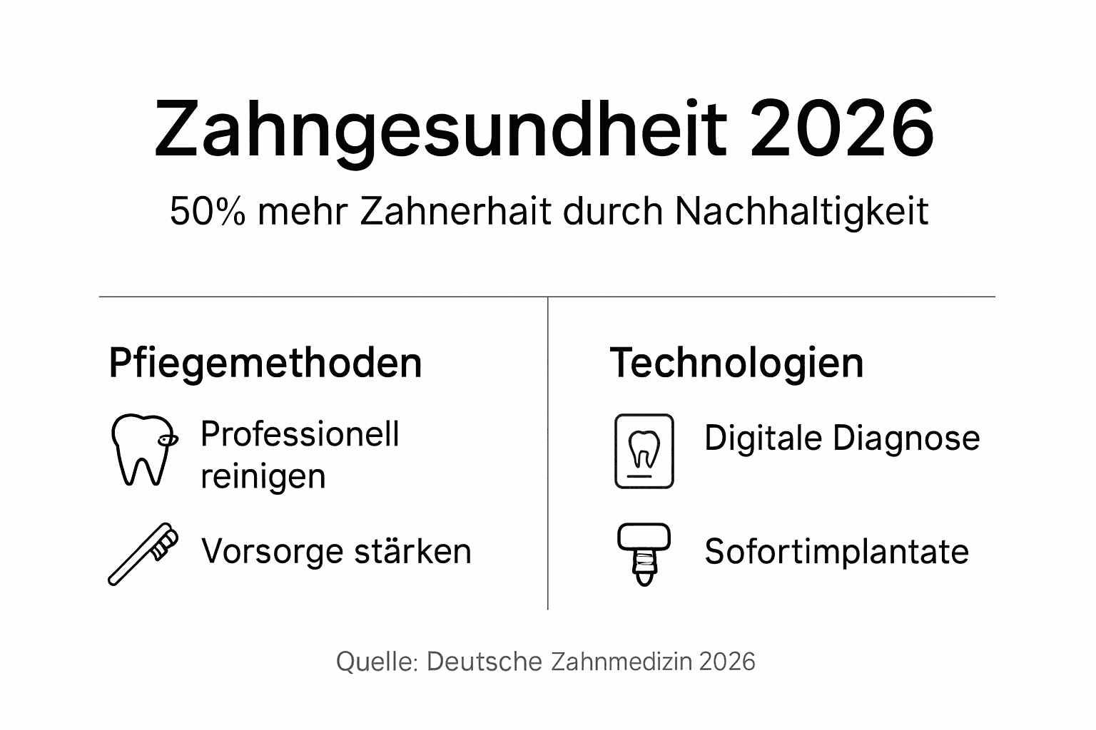 Überblick: Nachhaltige Zahnpflege auf einen Blick (Infografik)