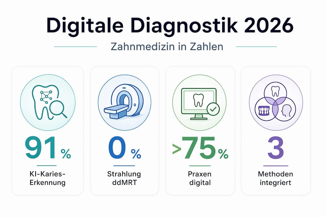 Die Infografik gibt einen Überblick über aktuelle Zahlen und Trends im Bereich der digitalen Diagnostik.